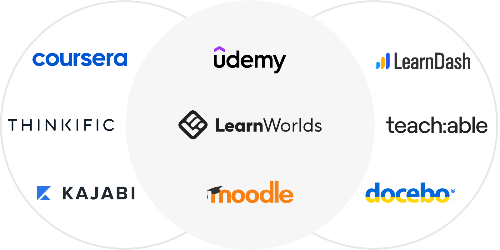 Learning Platforms